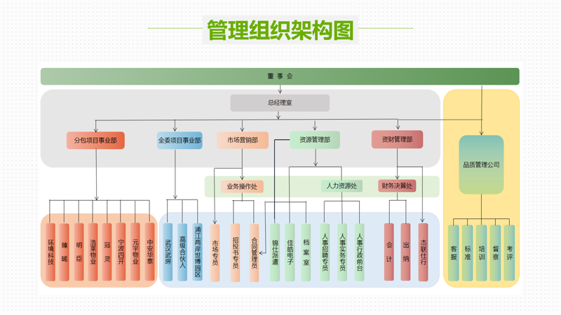 组织架构图.png